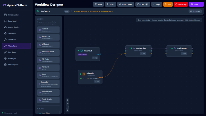 Workflow Designer showing a multi-agent workflow on a visual canvas